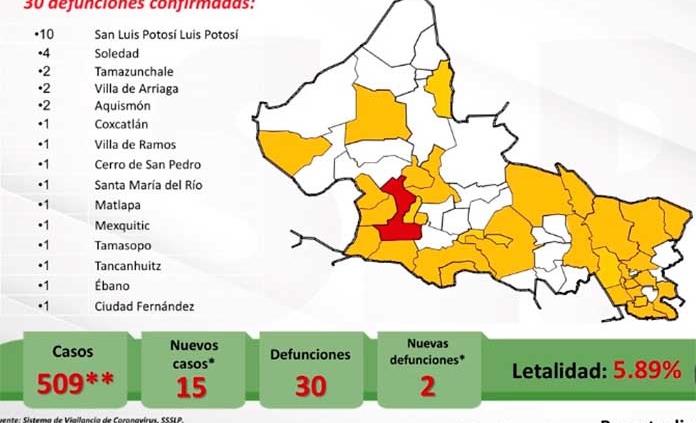 Video Registra Slp Nuevos Casos De Covid Y Dos Decesos La Cifra