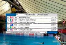 Clavadista mexicana Melany Hernández avanza a final de Grand Prix