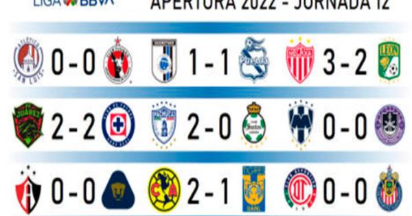Así marcha la tabla de la Liga MX tras jornada 12 del Apertura 2022